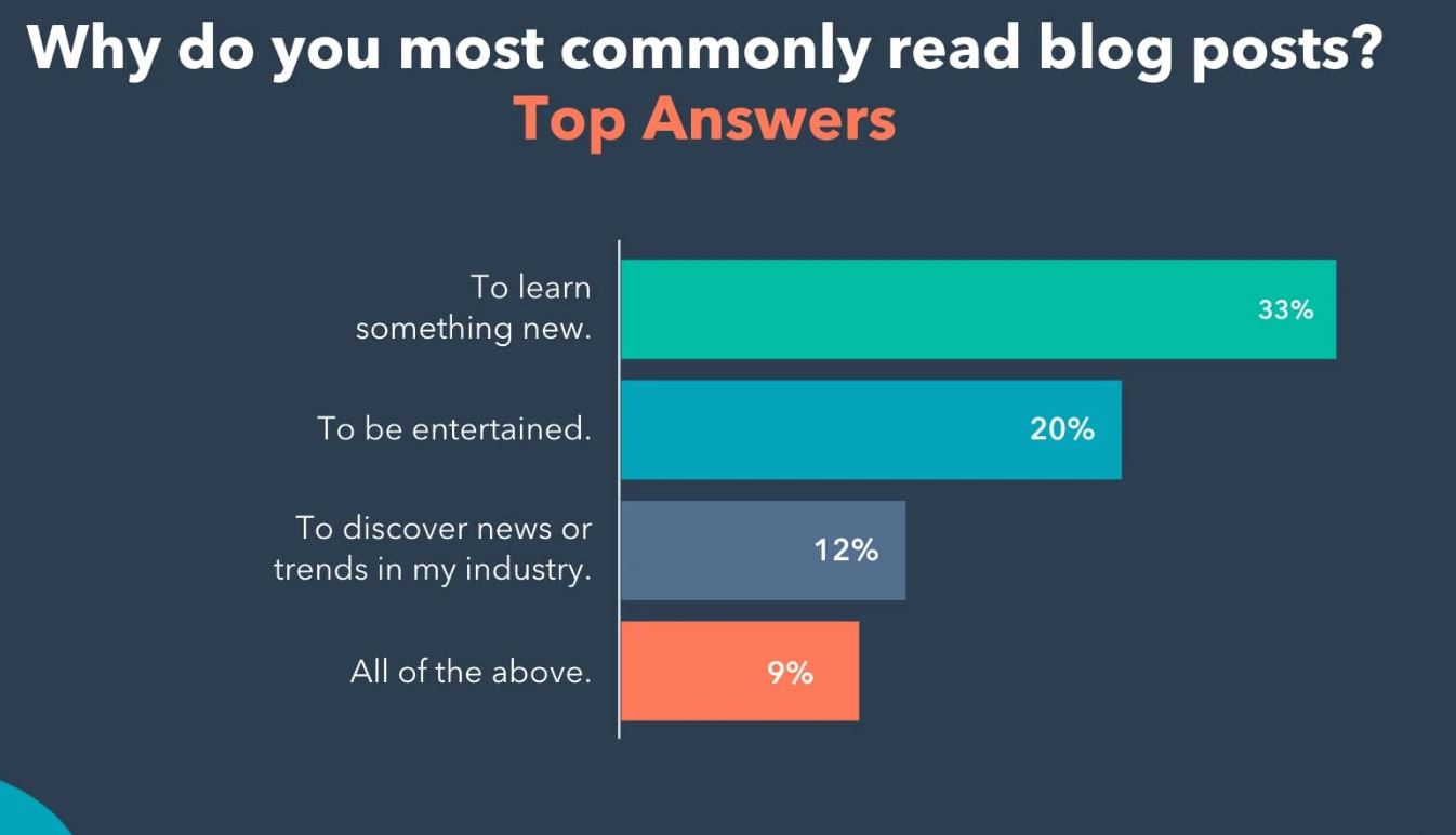 5 annoying things for readers that make them run from a blog